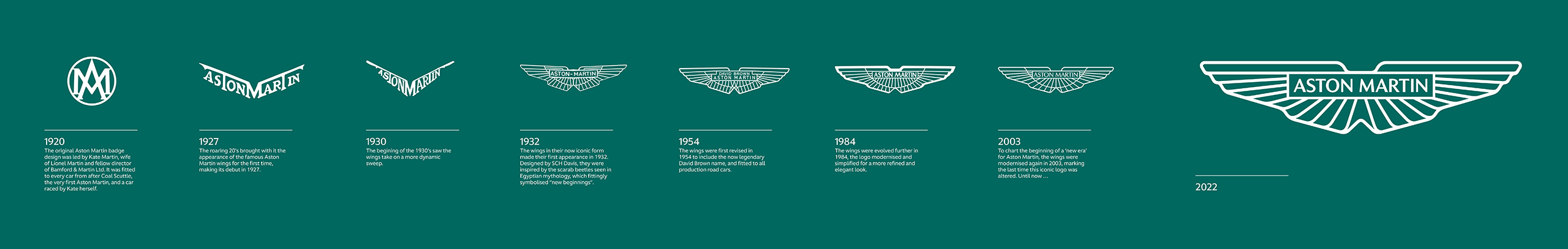 еволюция на емблемата на aston martin
